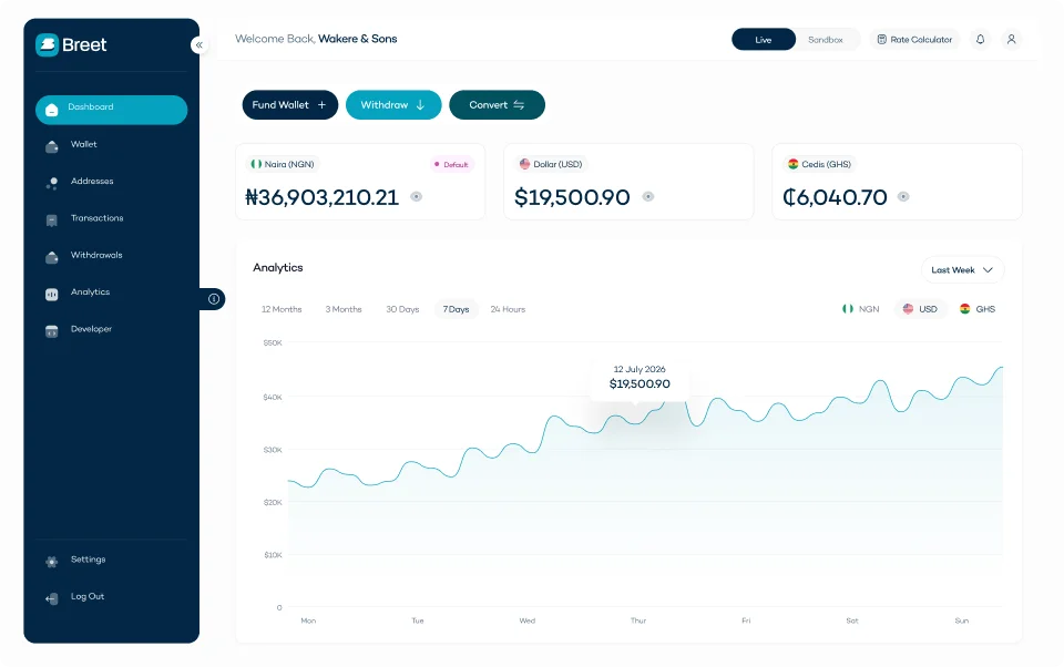 Breet business dashboard preview